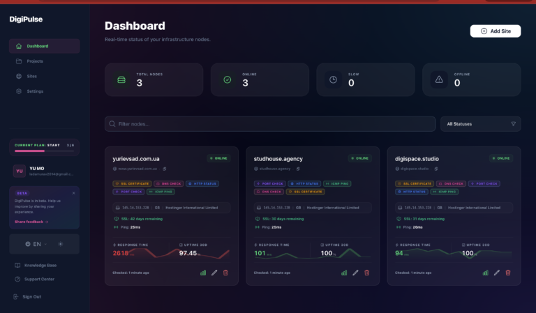 DigiPulse Monitoring