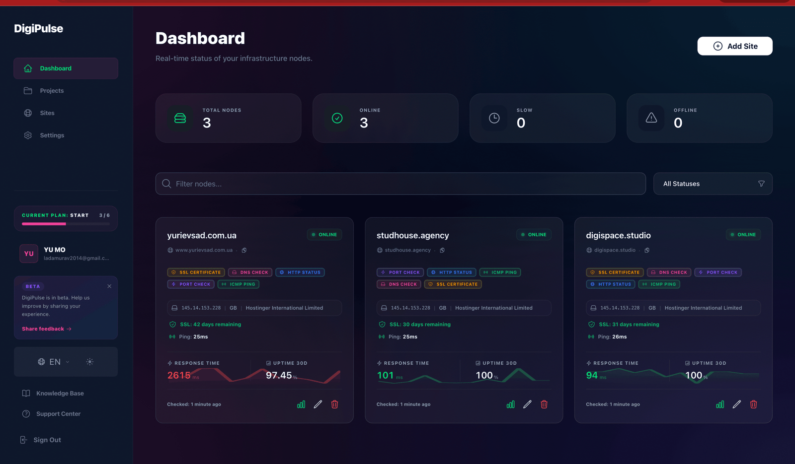 DigiPulse Monitoring